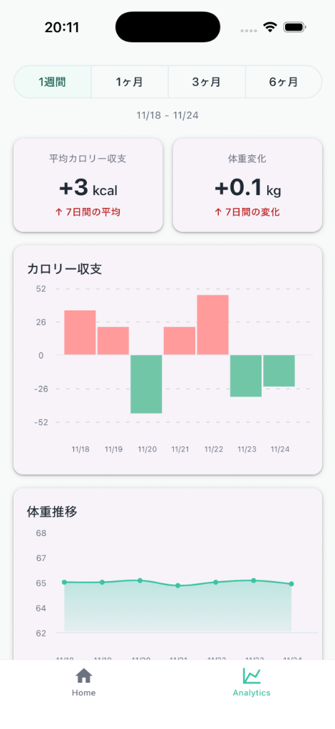 アナリティクス画面